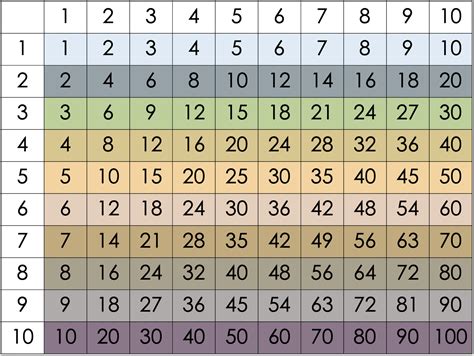 Tabeller .